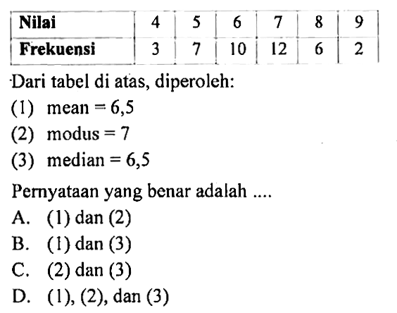  Nilai  4  5  6  7  8  9  Frekuensi  3  7  10  12  6  2 Dari tabel di atas, diperoleh:(1) mean  =6,5 (2) modus  =7 (3) median  =6,5 Pernyataan yang benar adalah ....A. (1) dan (2)B. (1) dan (3)C. (2) dan (3)D. (1), (2), dan (3)