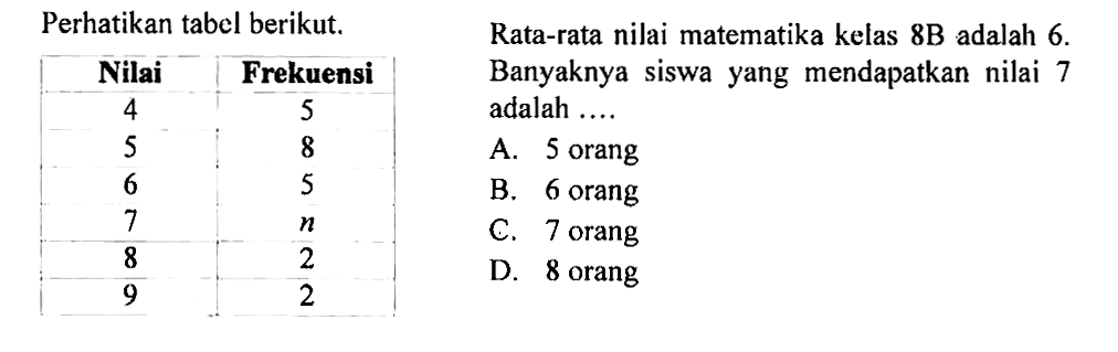 Perhatikan tabel berikut. Nilai 4 5 6 7 8 9 Frekuensi 5 8 5 n 2 2. Rata-rata nilai matematika kelas 8B adalah 6. Banyaknya siswa yang mendapatkan nilai 7 adalah .... 
