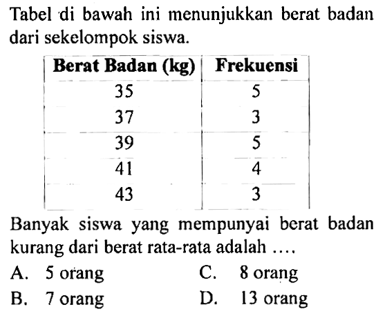 Tabel di bawah ini menunjukkan berat badan dari sekelompok siswa.Berat Badan (kg) Frekuensi 35 5 37 3 39 5 41 4 43 3 Banyak siswa yang mempunyai berat badan kurang dari berat rata-rata adalah ....