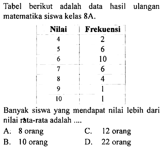 A. 8 orang C. 12 orang B. 10 orang D. 22 orang