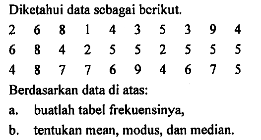 Diketahui data scbagai berikut.2 6 8 1 4 3 5 3 9 4  6 8 4 2 5 5 2 5 5 5  4 8 7 7 6 9 4 6 7 5Berdasarkan data di atas:a. buatlah tabel frekuensinya,b. tentukan mean, modus, dan median.