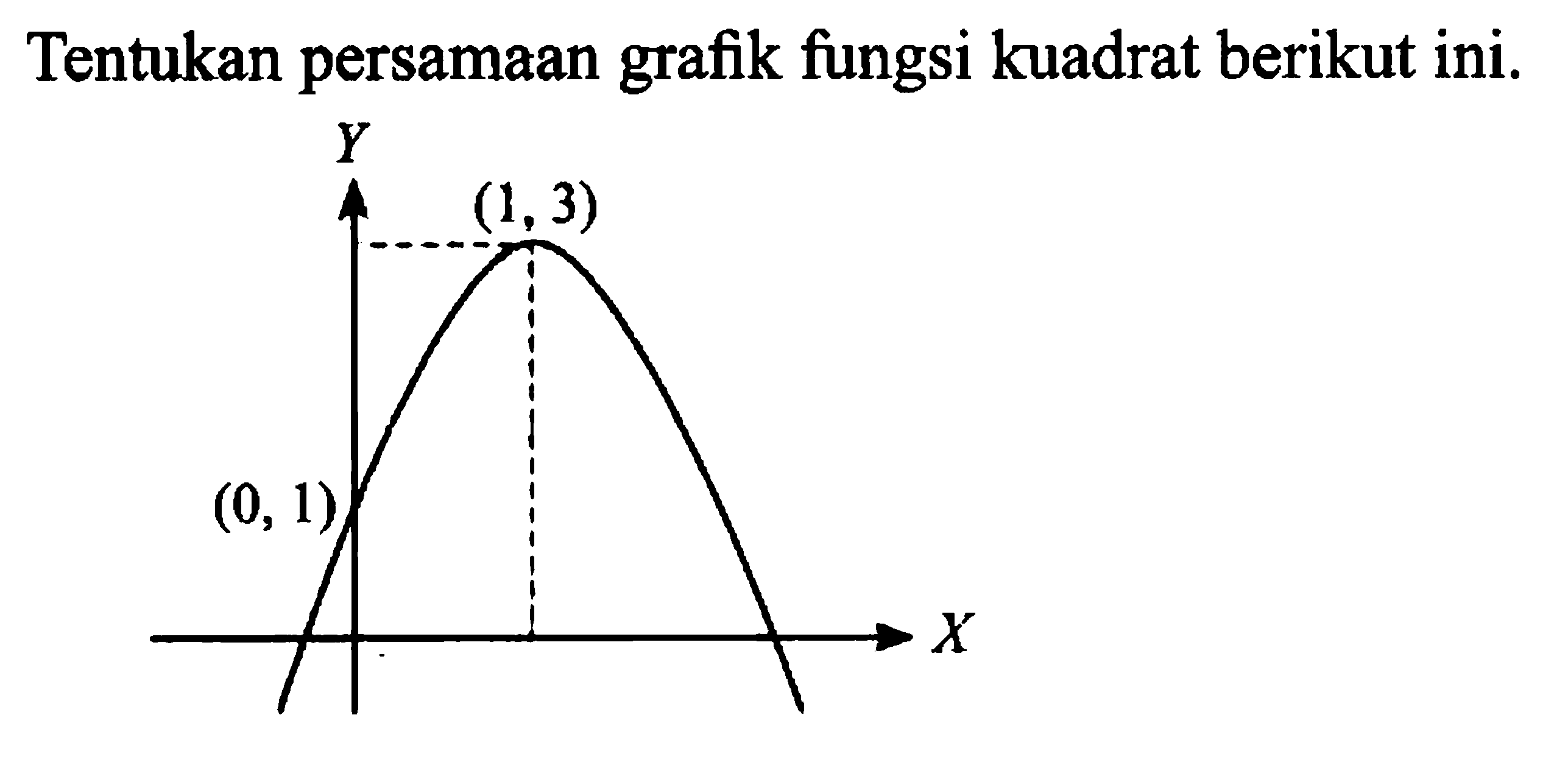 Tentukan persamaan grafik fungsi kuadrat berikut ini: Y (1,3) (0, 1) X