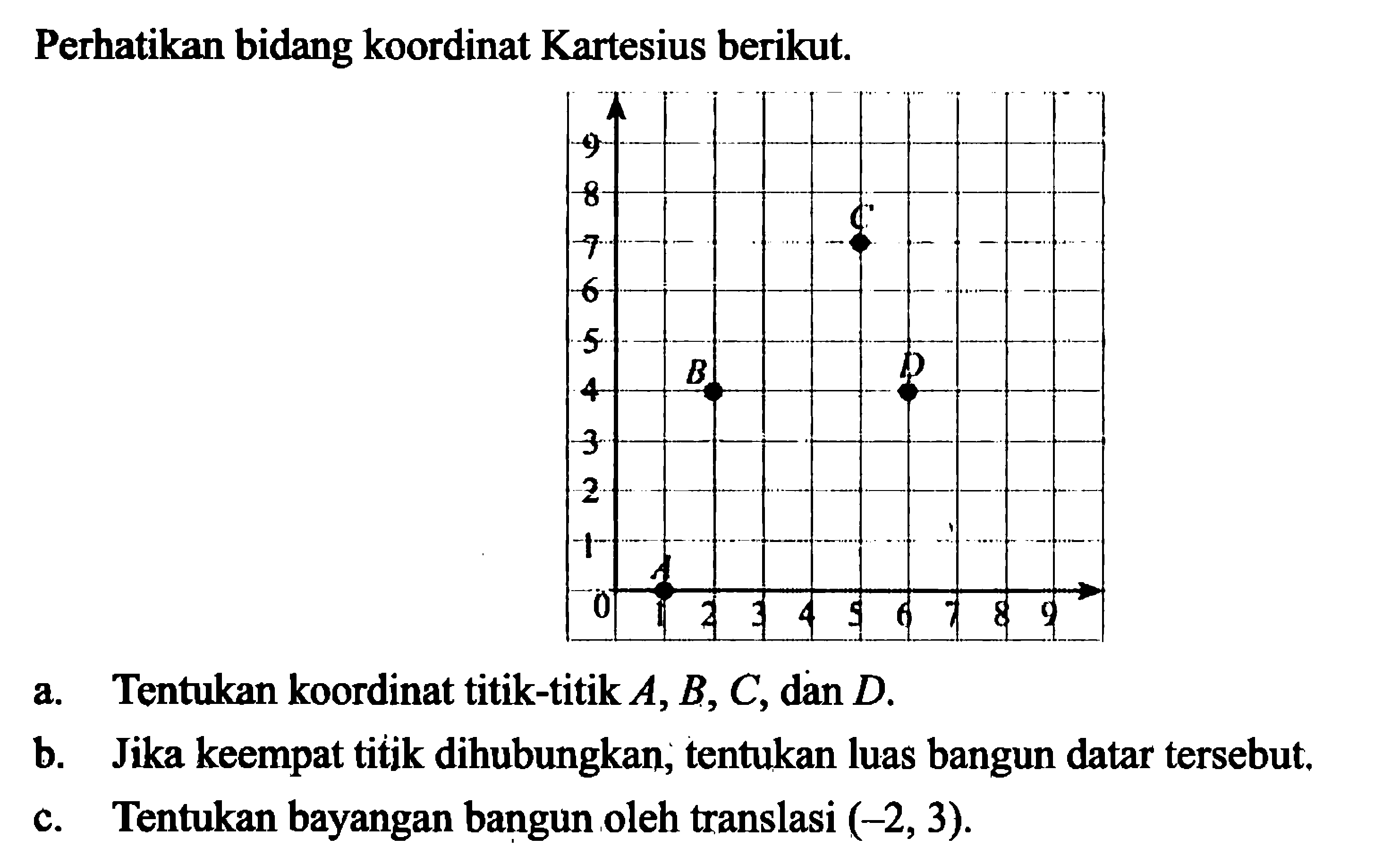 Perhatikan bidang koordinat Kartesius berikut.a. Tentukan koordinat titik-titik A, B, C, dan D.b. Jika keempat titik dihubungkan, tentukan luas bangun datar tersebut.c. Tentukan bayangan bangun oleh translasi (-2,3).