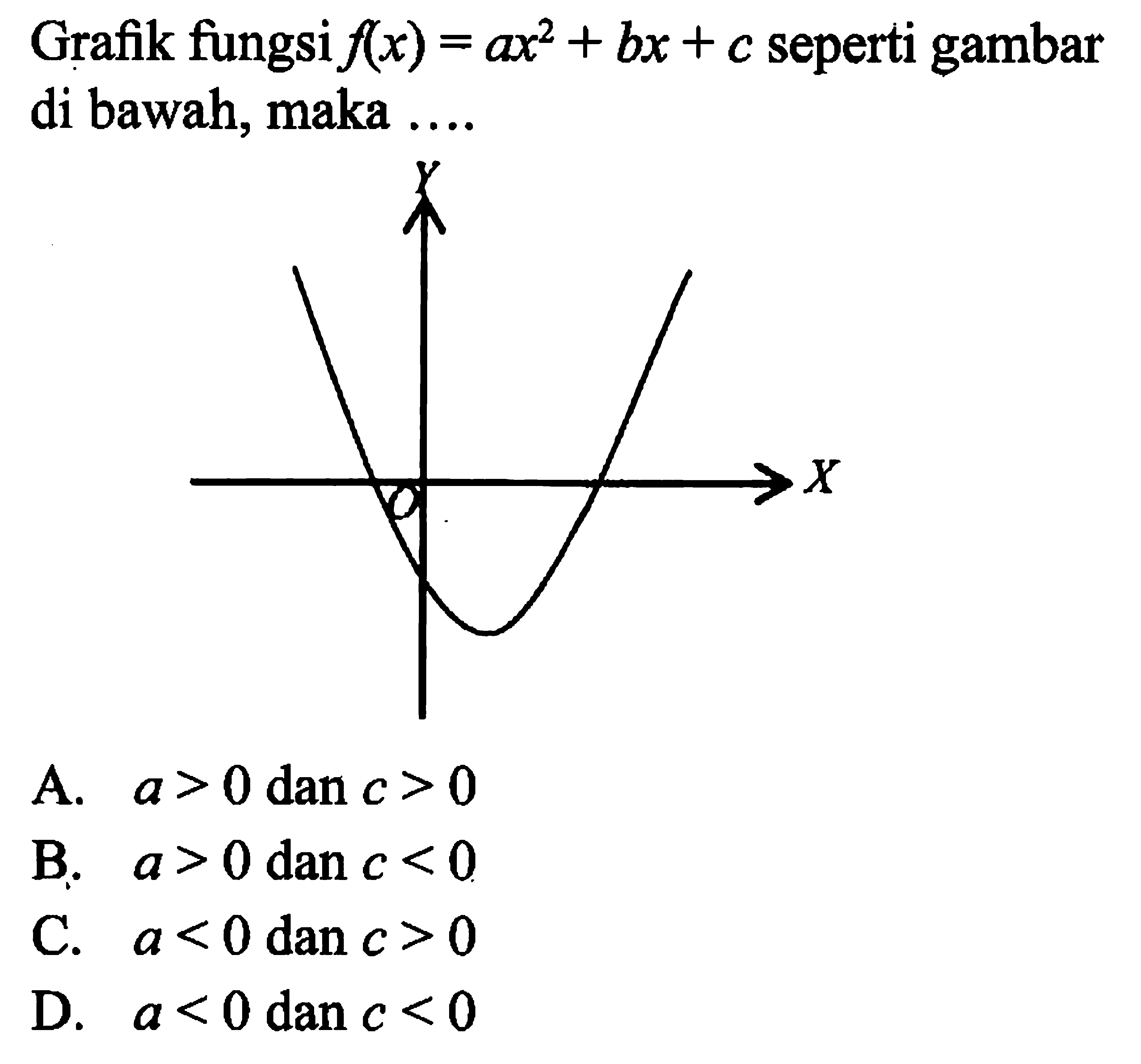 Grafik fungsi f(x) = a x^2 + bx + c seperti gambar di bawah, maka ....