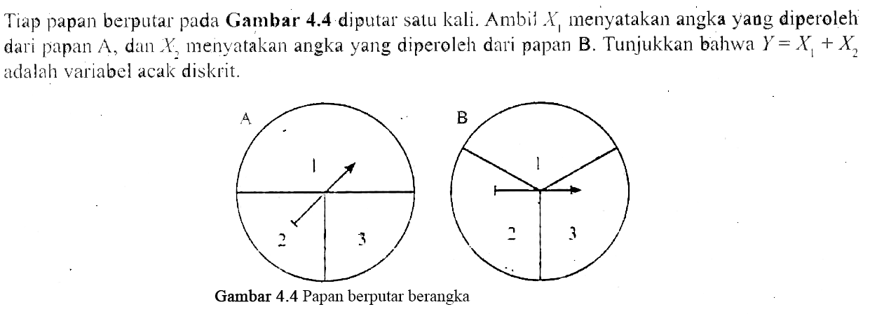 Tiap papan berputar pada Gambar 4.4 diputar satu kali. Ambil X1 menyatakan angka yang diperoleh dari papan  A , dan  X2 menyatakan angka yang diperoleh dari papan B. Tunjukkan bahwa Y = X1)  + X2 adalah variabel acak diskrit.
1 1
2 3 2 3
Gambar 4.4 Papan berputar berangka