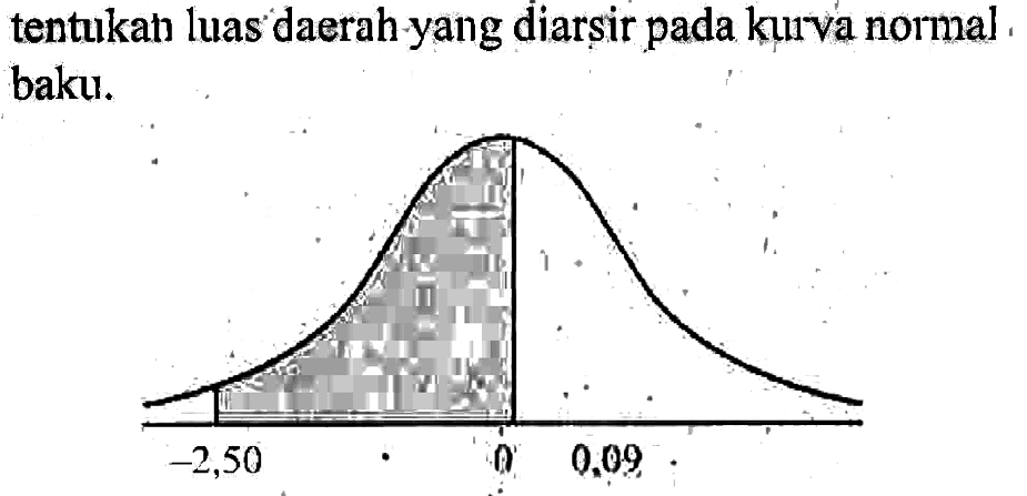 tentukat luas daerah yang diarsir pada kurva normal baku. -2,50 0 0,09 