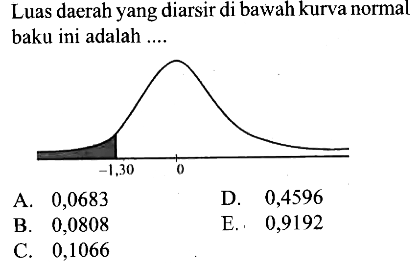 Luas daerah yang diarsir di bawah kurva normal baku ini adalah ....A. 0,0683D. 0,4596B. 0,0808E.   0,9192 C. 0,1066