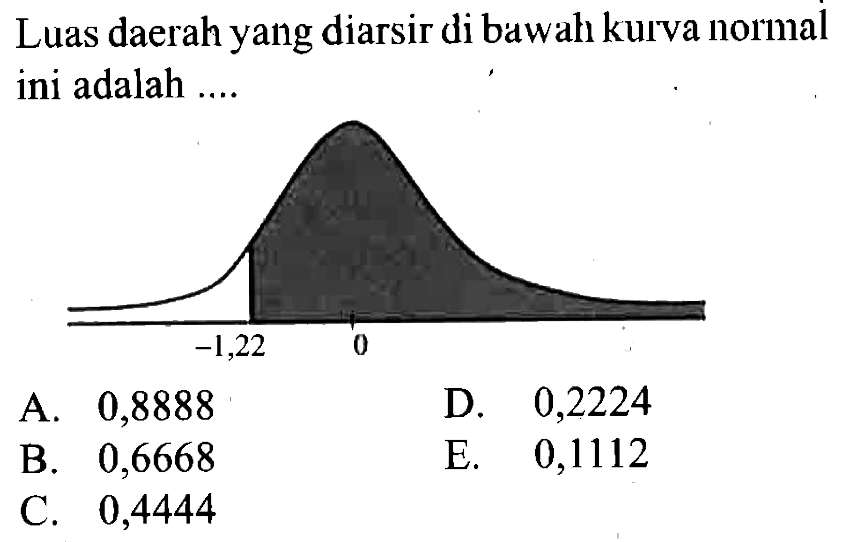 Luas daerah yang diarsir di bawah kurva normal ini adalah .... -1,22 0 A. 0,8888 B. 0,6668 C. 0,4444 D. 0,2224 E. 0,1112 