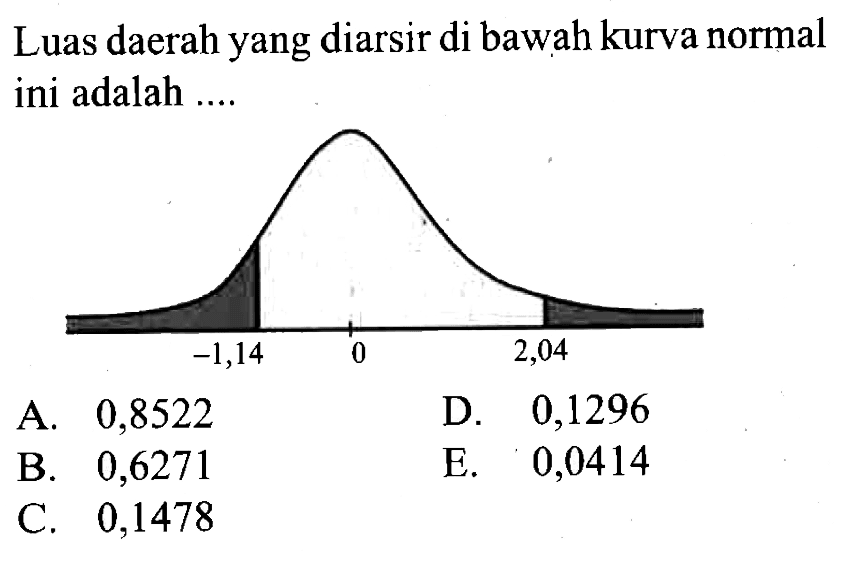 Luas daerah yang diarsir di bawah kurva normal ini adalah .... -1,14 0 2,04A. 0,8522
D. 0,1296
B. 0,6271
E. 0,0414
C. 0,1478