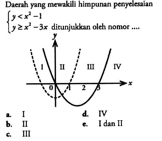 Daerah yang mewakili himpunan penyelesaian y<x^2-1 y>=x^2-3x ditunjukkan oleh nomor ....