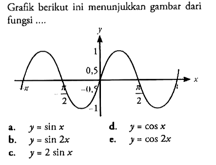 Grafik berikut ini menunjukkan gambar dari fungsi.... y x a. y=sin x b. y=sin 2x c. y=2sin x d. y=cos x e. y=cos 2x 