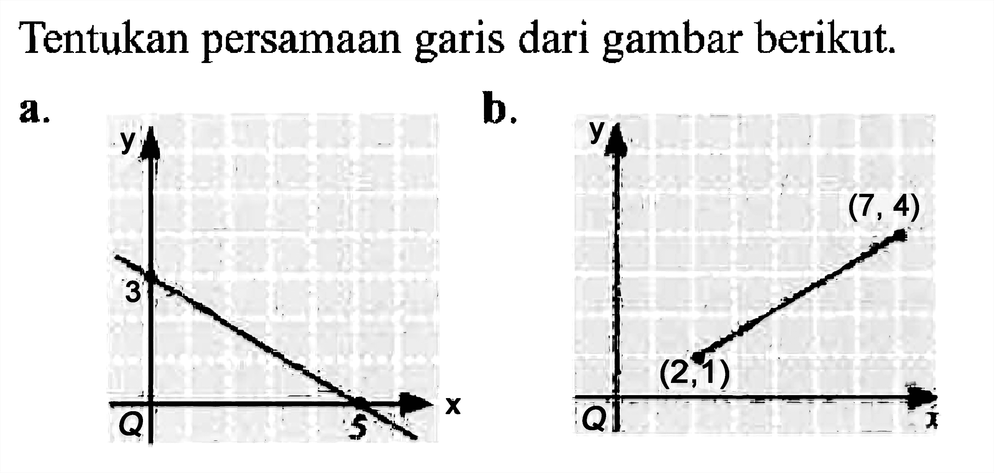 Tentukan persamaan garis dari gambar berikut. a. b.