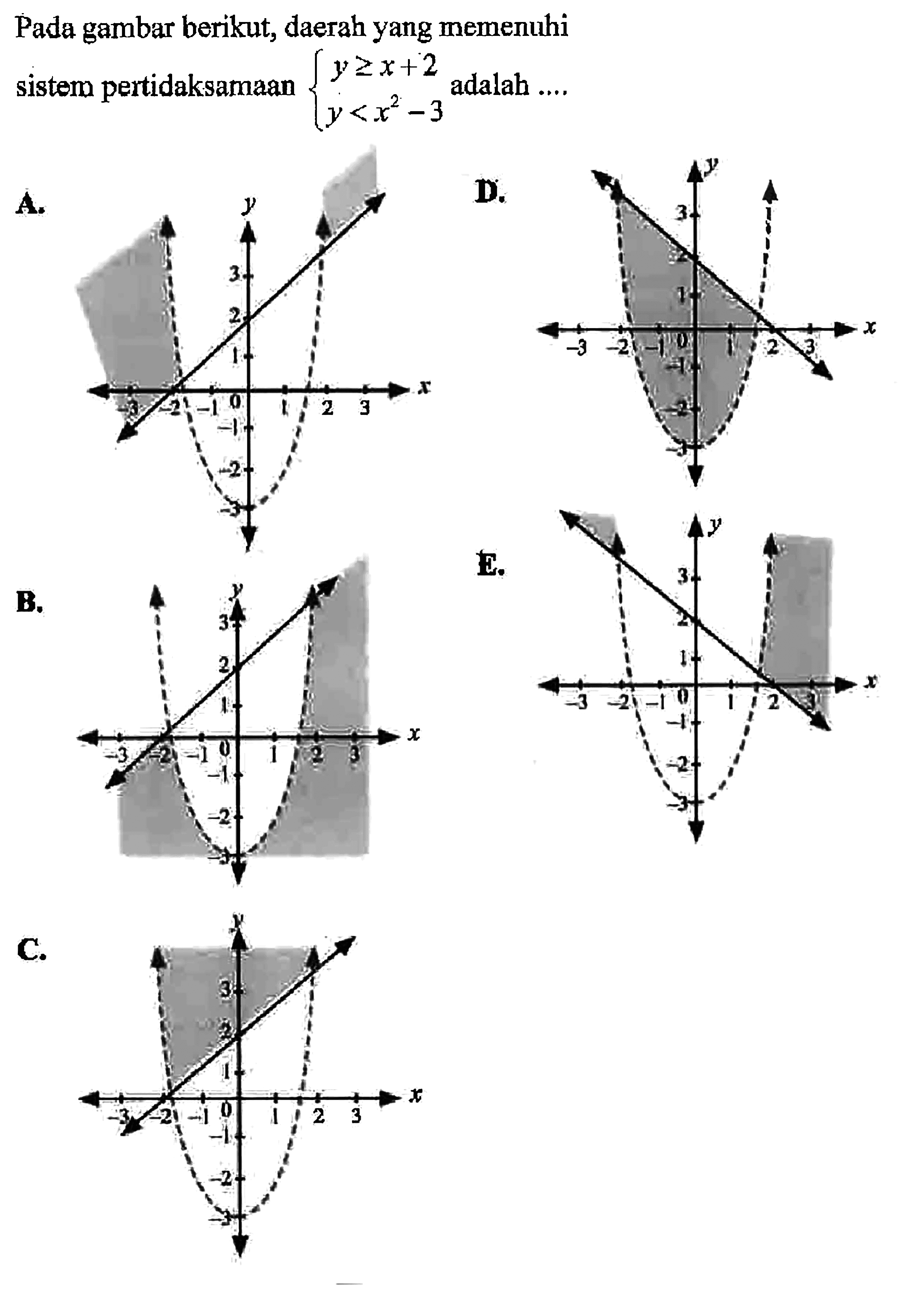 Pada gambar berikut; daerah yang memenuhi sistem pertidaksamaan y>=x+2 y<x^2-3 adalah