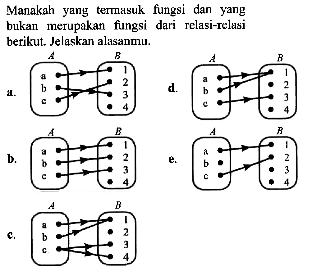 Manakah yang termasuk fungsi dan yang bukan merupakan fungsi dari relasi-relasi berikut. Jelaskan alasanmu.a. A a b c B 1 2 3 4 d. A a b c B 1 2 3 4 b. A a b c B 1 2 3 4 e. A a b c B 1 2 3 4 c. A a b c B 1 2 3 4 