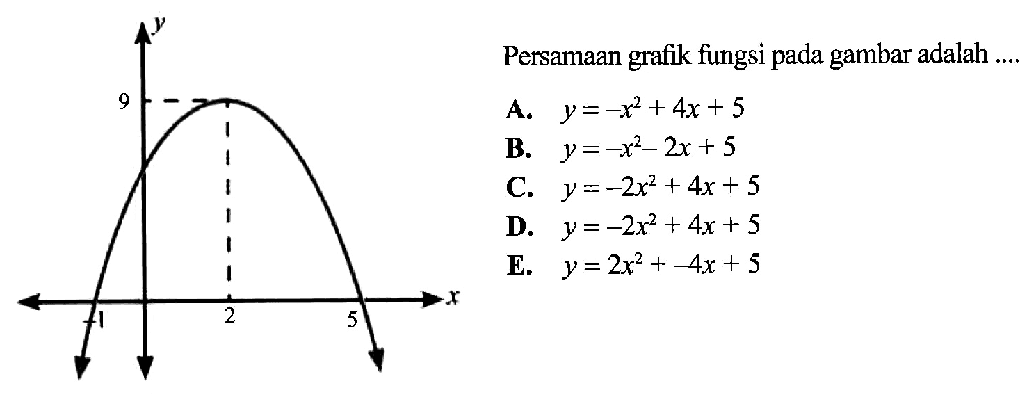 Persamaan grafik fungsi pada gambar adalah ....y 9 x -1 2 5 