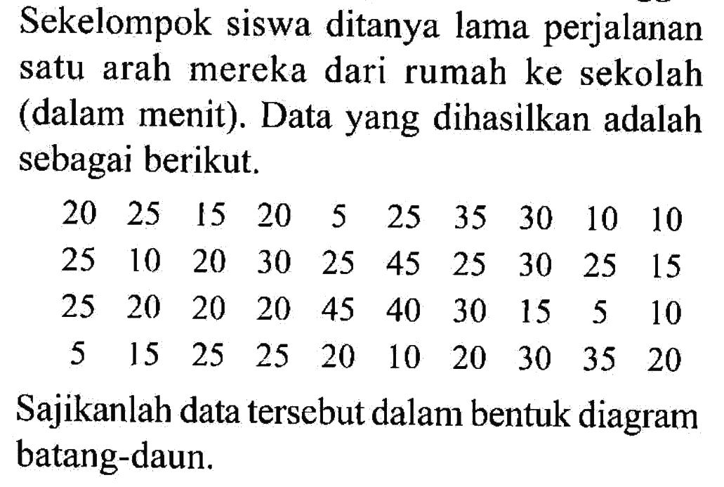 Sekelompok siswa ditanya lama perjalanan satu arah mereka dari rumah ke sekolah (dalam menit). Data yang dihasilkan adalah sebagai berikut. 20  25  15  20  5  25  35  30  10  10  25  10  20  30  25  45  25  30  25  15  25  20  20  20  45  40  30  15  5  10  5  15  25  25  20  10  20  30  35  20 Sajikanlah data tersebut dalam bentuk diagram batang-daun.