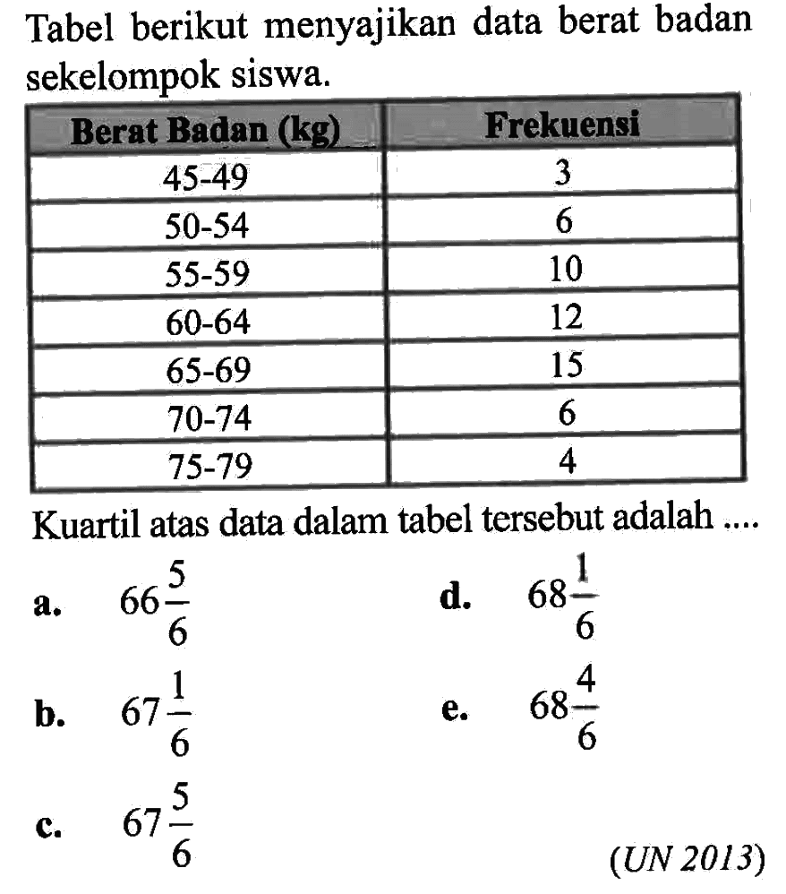 Tabel berikut menyajikan data berat badan sekelompok siswa. Berat Badan (kg) Frekuensi 45-49 3 50-54 6 55-59 10 60-64 12 65-69 15 70-74 6 75-79 4 Kuartil atas data dalam tabel tersebut adalah ...