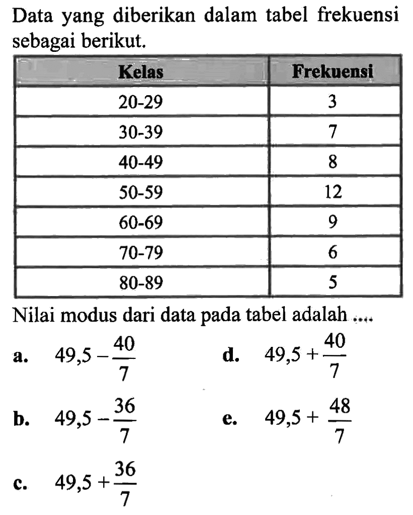 Data yang diberikan dalam tabel frekuensi sebagai berikut: Kelas Frekuensi 20-29 3 30-39 7 40-49 8 50-59 12 60-69 9 70-79 6 80-89 5 Nilai modus dari data pada tabel adalah