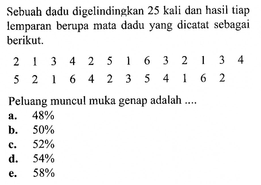 Sebuah dadu digelindingkan 25 kali dan hasil tiap lemparan berupa mata dadu yang dicatat sebagai berikut.2  1  3  4  2  5  1  6  3  2  1  3  4 5  2  1  6  4  2  3  5  4  1  6  2 Peluang muncul muka genap adalah .... 