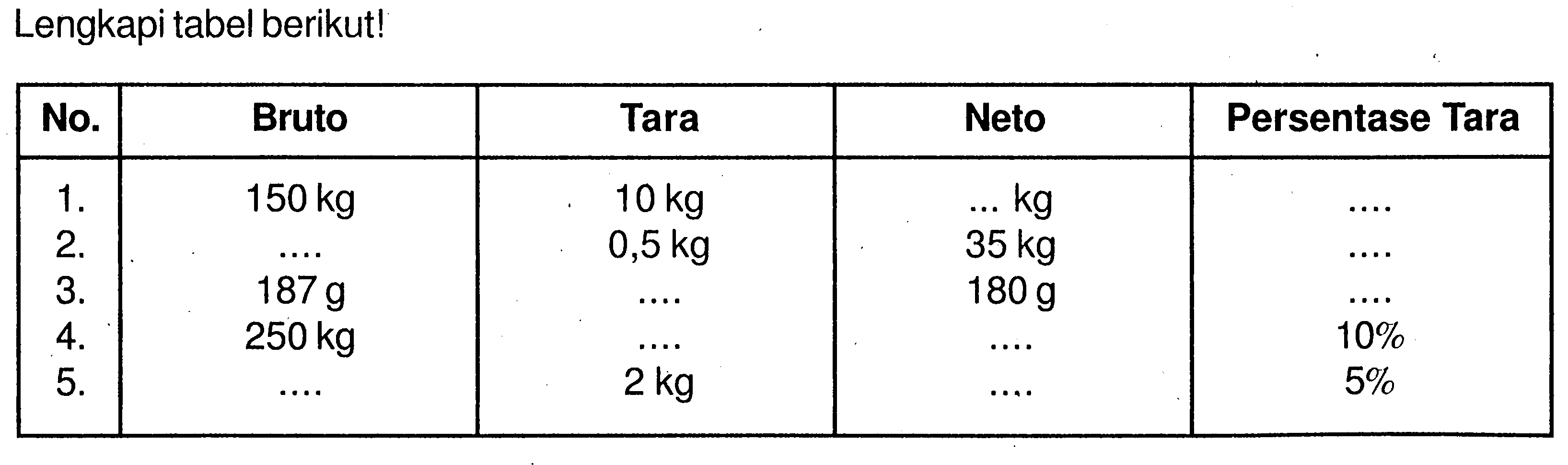 Lengkapi tabel berikut!No. Bruto Tara Neto Persentase Tara 1 .   150 kg   10 kg   .... kg   .... .  2 .   ....   0,5 kg   35 kg   ....  3 .   187 g   .... .   180 g   .... .  4 .   250 kg   .... .   .... .   10%  5 .   ....   2 kg   .... .   5% 