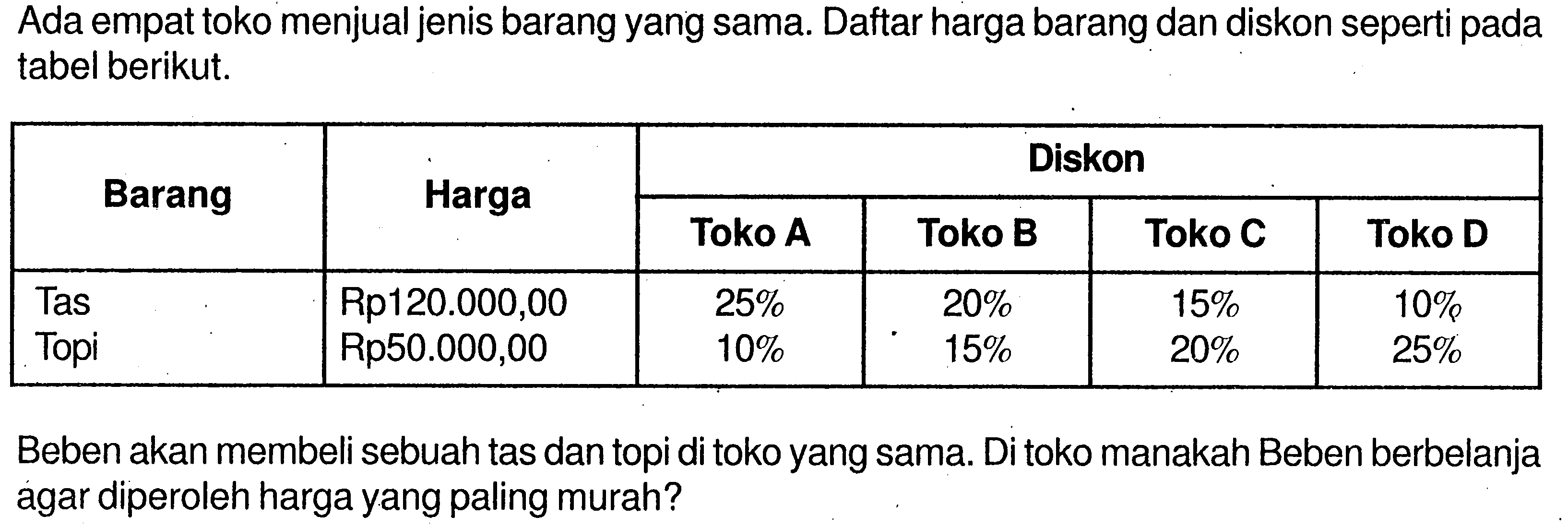 Ada empat toko menjual jenis barang yang sama. Daftar harga barang dan diskon seperti pada tabel berikut. Barang Harga Diskon Toko A Toko B Toko C Toko D Tas Rp120.000,00 25% 20% 15% 10% Topi Rp50.000,00 10% 15% 20% 25% Beben akan membeli sebuah tas dan topi di toko yang sama. Di toko manakah Beben berbelanja agar diperoleh harga yang paling murah?