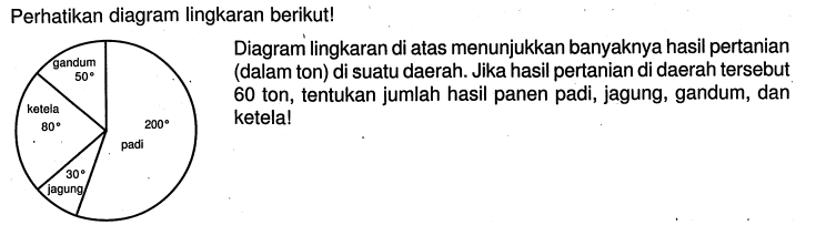 perhatikan diagram lingkaran berikut! Diagram lingkaran di atas menunjukkan banyaknya hasil pertanian (dalam ton) di suatu daerah. Jika hasil pertanian di daerah tersebut 60 ton, tentukan jumlah hasil panen padi, jagung, gandum, dan ketela!