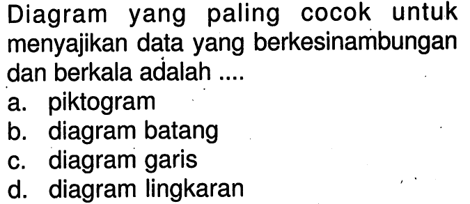 Diagram yang paling cocok untuk menyajikan data yang berkesinambungan dan berkala adalah ....a. piktogramb. diagram batangc. diagram garisd. diagram lingkaran