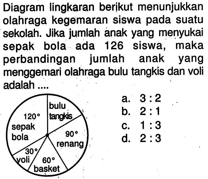 Diagram lingkaran berikut menunjukkan olahraga kegemaran siswa pada suatu sekolah. Jika jumlah anak yang menyukai sepak bola ada 126 siswa, maka perbandingan jumlah anak yang menggemari olahraga bulu tangkis dan voli adalah ....