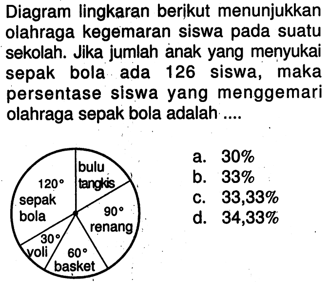 Diagram lingkaran berikut menunjukkan olahraga kegemaran siswa pada suatu sekolah. Jika jumlah anak yang menyukai sepak bola ada 126 siswa, maka persentase siswa yang menggemari olahraga sepak bola adalah ....