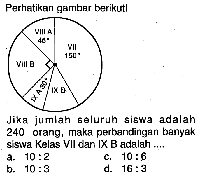 Perhatikan gambar berikut! VIII A 45 VII 150 VIII B IX A 30 IX BJika jumlah seluruh siswa adalah 240 orang, maka perbandingan banyak siswa Kelas VII dan IX B adalah ....a.  10:2 
c.  10:6 
b.  10:3 
d.  16:3 