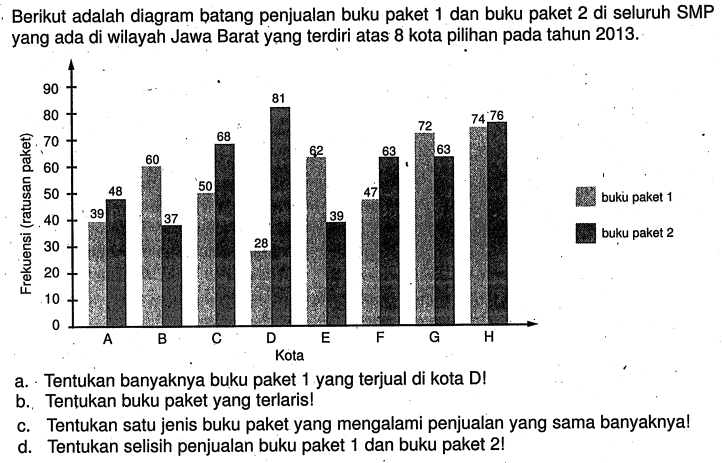 Berikut adalah diagram batang penjualan buku paket 1 dan buku paket 2 di seluruh SMP yang ada di wilayah Jawa Barat yang terdiri atas 8 kota pilihan pada tahun  2013 . buku paket 1buku paket 2a. Tentukan banyaknya buku paket 1 yang terjual di kota D!b. Tentukan buku paket yang terlaris!c. Tentukan satu jenis buku paket yang mengalami penjualan yang sama banyaknya!d. Tentukan selisih penjualan buku paket 1 dan buku paket  2 ! 