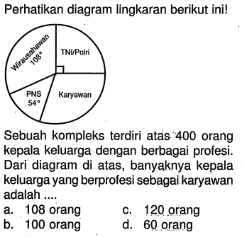 Perhatikan diagram lingkaran berikut ini! Wirausahawan 108 TNI/Polri Karyawan PNS 54
Sebuah kompleks terdiri atas 400 orang kepala keluarga dengan berbagai profesi. Dari diagram di atas, banyaknya kepala keluarga yang berprofesi sebagai karyawan adalah ....
a. 108 orang
c. 120 orang
b. 100 orang
d. 60 orang