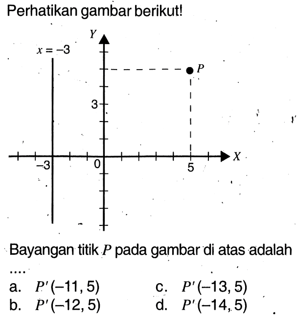 Perhatikan gambar berikut! x=-3 Bayangan titik P pada gambar di atas adalah a. P'(-11,5) c. P'(-13,5) b. P'(-12,5) d. P'(-14,5)