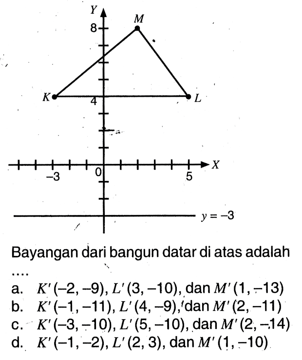 y=-3 Bayangan dari bangun datar di atas adalah...  a. K'(-2,-9), L'(3,-10), dan M'(1,-13) b. K'(-1,-11), L'(4,-9), dan M'(2,-11) c. K'(-3,-10), L'(5,-10), dan M'(2,-14) d. K'(-1,-2), L'(2,3), dan M'(1,-10)