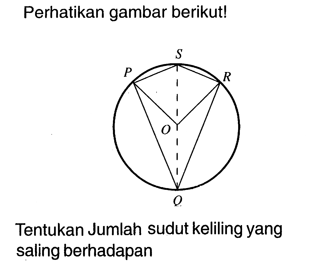 Perhatikan gambar berikut! S P R O Q Tentukan Jumlah sudut keliling yang saling berhadapan 