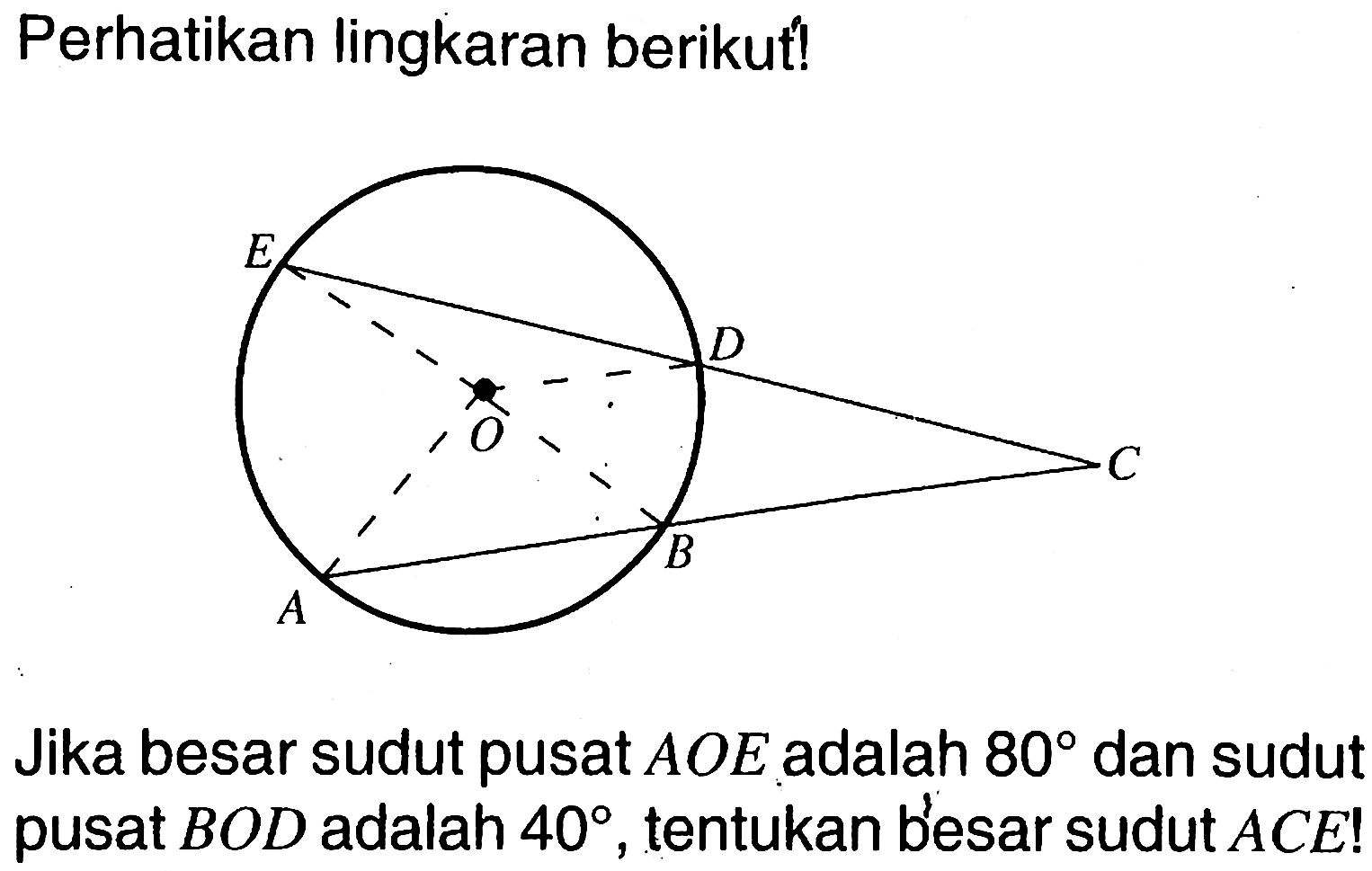 Perhatikan lingkaran berikut! E D O A B C Jika besar sudut pusat AOE adalah 80 dan sudut pusat BOD adalah 40, tentukan besar sudut ACE! 