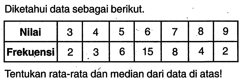 Diketahui data sebagai berikut.Nilai 3 4 5 6 7 8 9 Frekuensi 2 3 6 15 8 4 2 Tentukan rata-rata dán median dari data di atas!