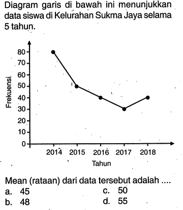 Diagram garis di bawah ini menunjukkan data siswa di Kelurahan Sukma Jaya selama 5 tahun. Mean (rataan) dari data tersebut adalah .... a. 45 c. 50 b. 48 d. 55