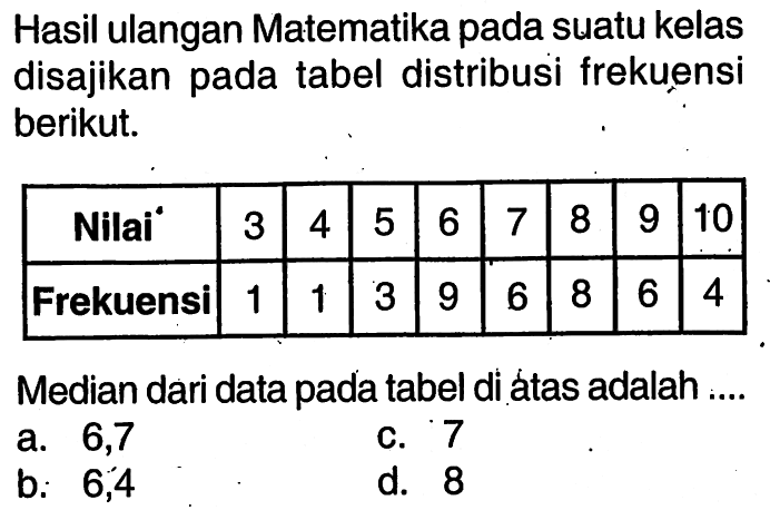 Hasil ulangan Matematika pada suatu kelas disajikan pada tabel distribusi frekuensi berikut. Nilai 3 4 5 6 7 8 9 10 Frekuensi 1 1 3 9 6 8 6 4 Median dari data pada tabel di átas adalah ....