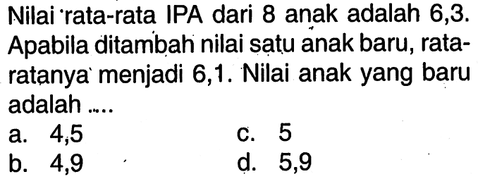 Nilai rata-rata IPA dari 8 anak adalah 6,3. Apabila ditambah nilai satu anak baru, rataratanya menjadi 6,1. Nilai anak yang baru adalah....