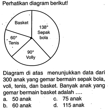 Perhatikan diagram berikut!Diagram di atas menunjukkan data dari 300 anak yang gemar bermain sepak bola, voli, tenis, dan basket. Banyak anak yang gemar bermain basket adalah....