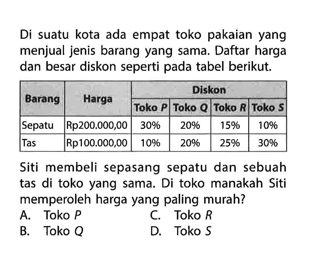 Di suatu kota ada empat toko pakaian yang menjual jenis barang yang sama. Daftar harga dan besar diskon seperti pada tabel berikut.Diskon Barang Harga Toko P Tokok Q Toko R Toko SSepatu Rp200.000,00   30%    20%    15%    10% Tas  Rp100.000,00  10%    20%    25%    30% Siti membeli sepasang sepatu dan sebuah tas di toko yang sama. Di toko manakah Siti memperoleh harga yang paling murah?