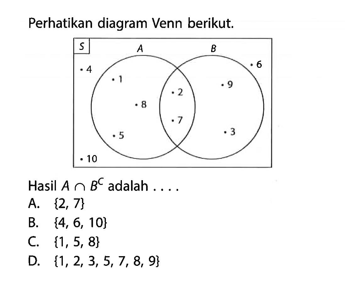 Perhatikan diagram Venn berikut. A B 4 10 1 8 5 2 7 B 3 9 6 Hasil A n B^c adalah .... A. {2, 7} B. {4, 6, 10} C. {1, 5, 8} D. {1, 2, 3, 5, 7, 8, 9}