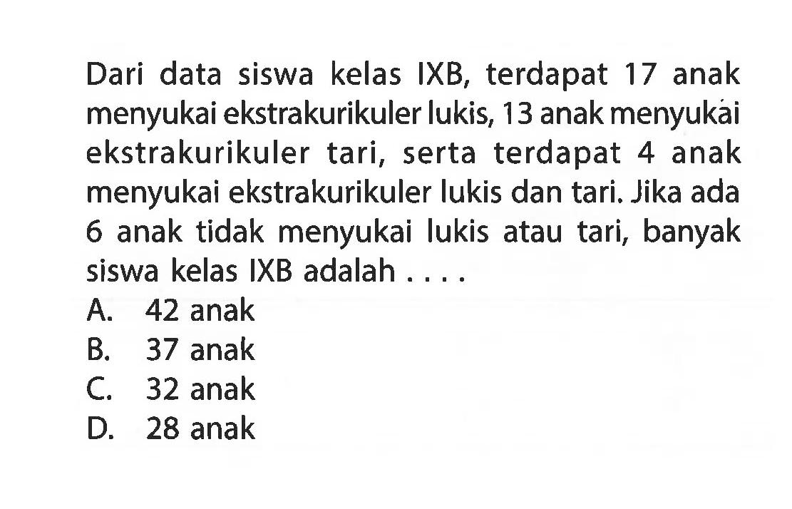 Dari data siswa kelas IXB, terdapat 17 anak menyukai ekstrakurikuler lukis, 13 anak menyukai ekstrakurikuler tari, serta terdapat 4 anak menyukai ekstrakurikuler lukis dan tari. Jika ada 6 anak tidak menyukai lukis atau tari, banyak siswa kelas IXB adalah.... A. 42 anak B. 37 anak C. 32 anak D. 28 anak