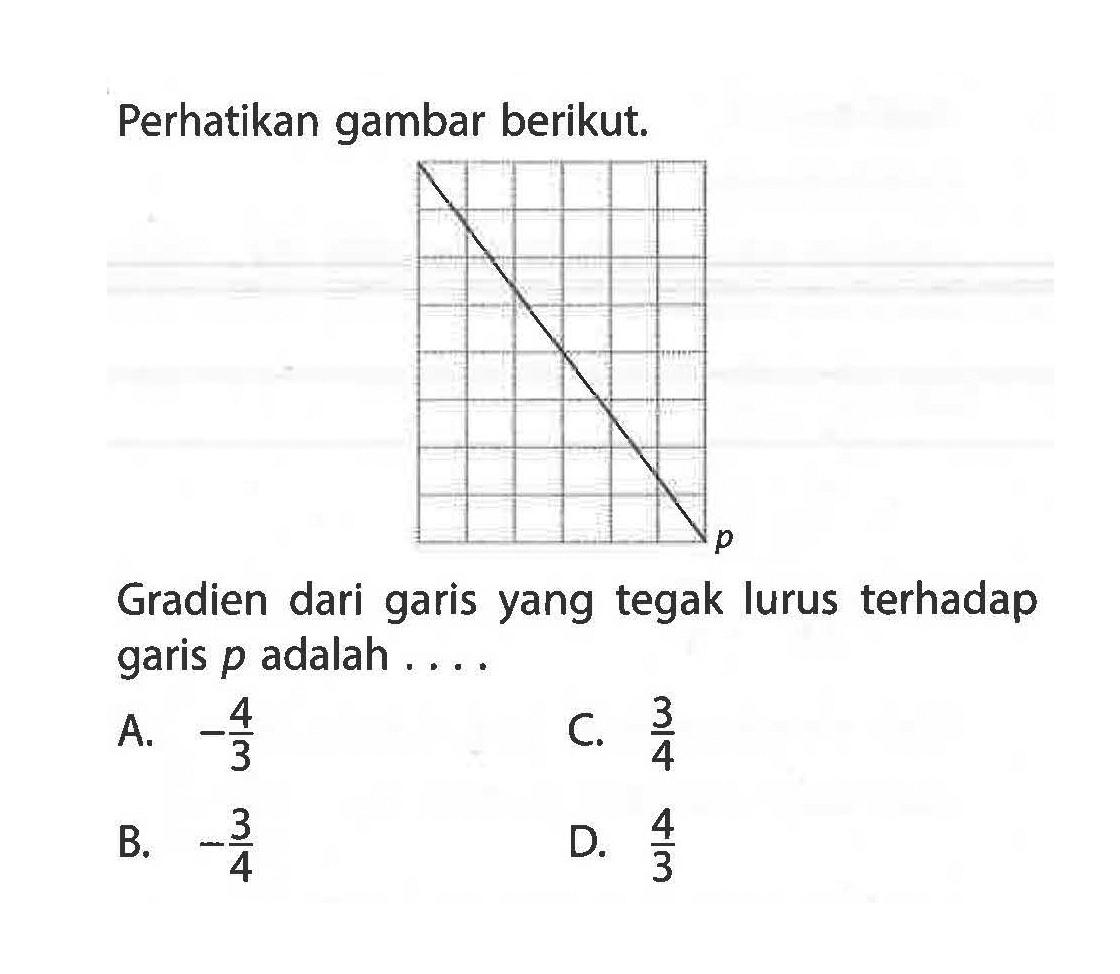 Perhatikan gambar berikut. Gradien dari garis yang tegak lurus terhadap garis p adalah .....