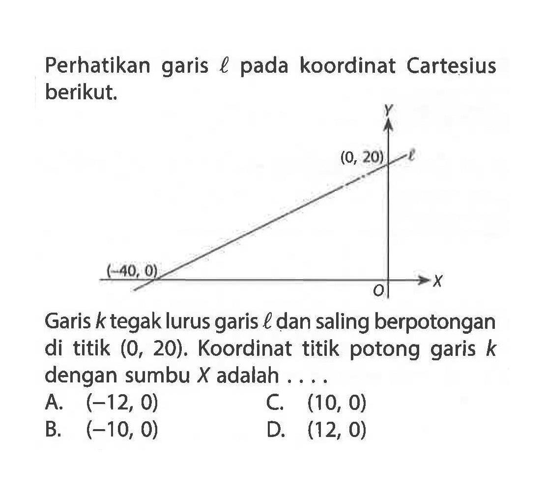 Perhatikan garis l pada koordinat Cartesius berikut. Garis k tegak lurus garis l dan saling berpotongan di titik (0, 20). Koordinat titik potong garis k dengan sumbu X adalah.... A. (-12, 0) C. (10, 0) B. (-10, 0) D. (12, 0)