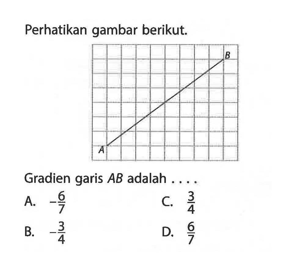 Perhatikan gambar berikut: Gradien garis AB adalah ...