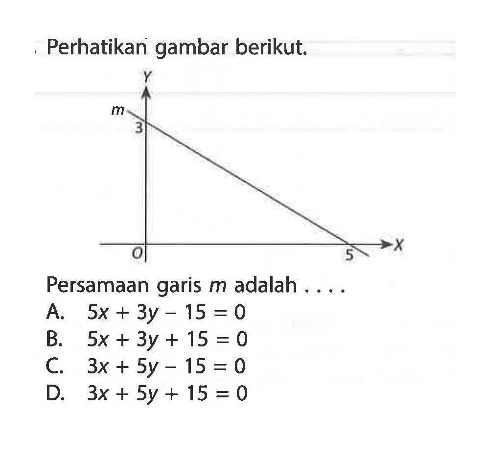 Perhatikan gambar berikut. Persamaan garis m adalah .... A. 5x + 3y - 15 = 0 B. 5x + 3y + 15 = 0 C. 3x + 5y - 15 = 0 D. 3x + 5y + 15 = 0