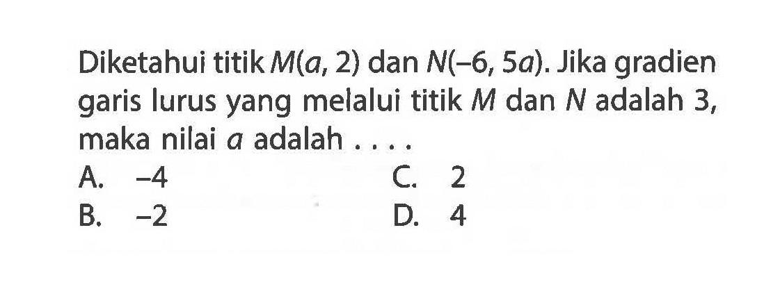 Diketahui titik M(a, 2) dan N(-6, 5a). Jika gradien garis lurus yang melalui titik M dan N adalah 3, maka nilai a adalah .....