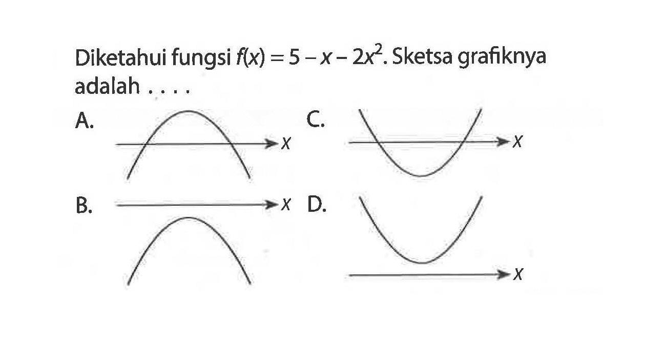 Diketahui fungsi f(x) = 5 - X - 2x^2. Sketsa grafiknya adalah